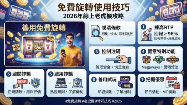 免費旋轉使用技巧