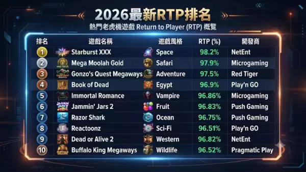 2026最新RTP排名