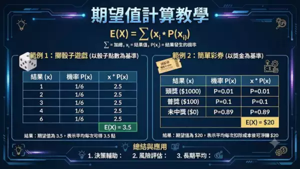 期望值計算教學期望值計算教學