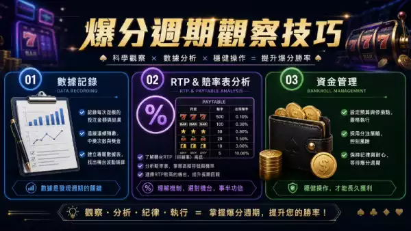 爆分週期觀察技巧：掌握老虎機波動性與彩金規律