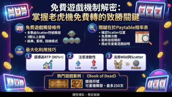 免費遊戲機制解密：掌握老虎機免費轉的致勝關鍵