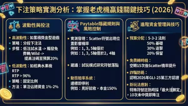 下注策略實測分析：掌握老虎機贏錢關鍵技巧