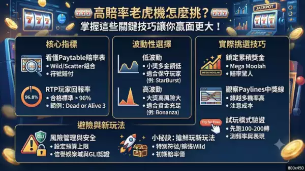 高賠率老虎機怎麼挑？掌握這些關鍵技巧讓你贏面更大！