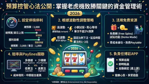 預算控管心法公開：掌握老虎機致勝關鍵的資金管理術