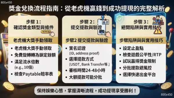 獎金兌換流程指南：從老虎機贏錢到成功提現的完整解析