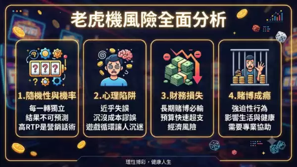 老虎機風險全面分析