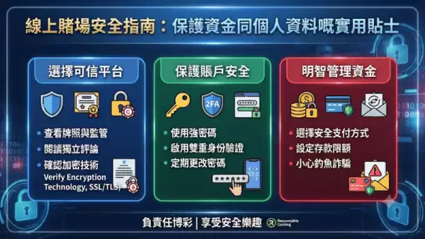 線上賭場安全指南：保護資金同個人資料嘅實用貼士