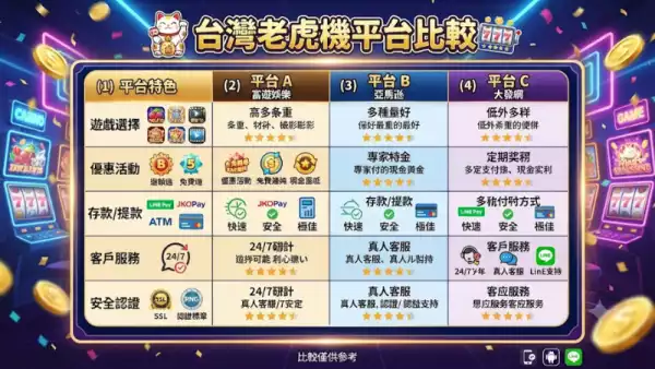 台灣老虎機平台比較