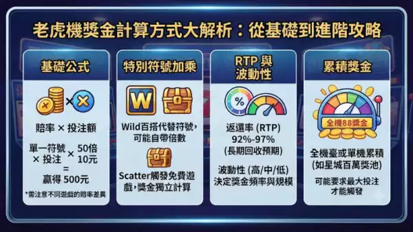 獎金計算方式