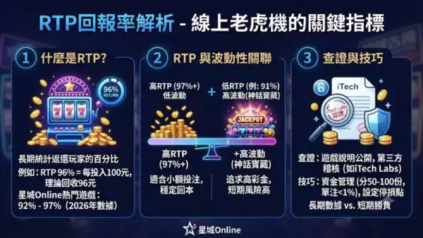 RTP回報率解析