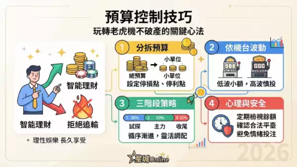 預算控制技巧