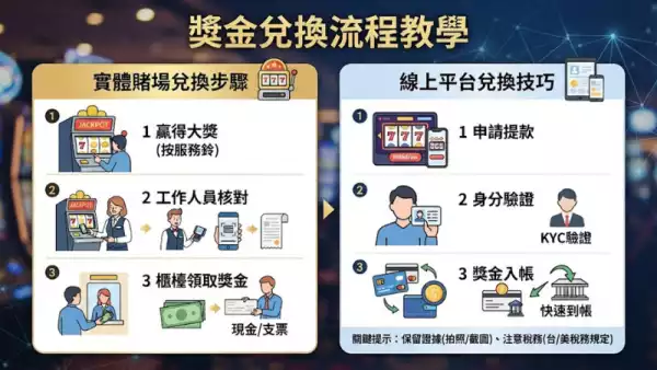 獎金兌換流程教學