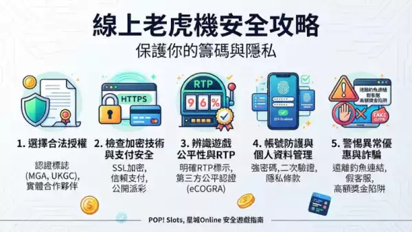 線上老虎機安全攻略