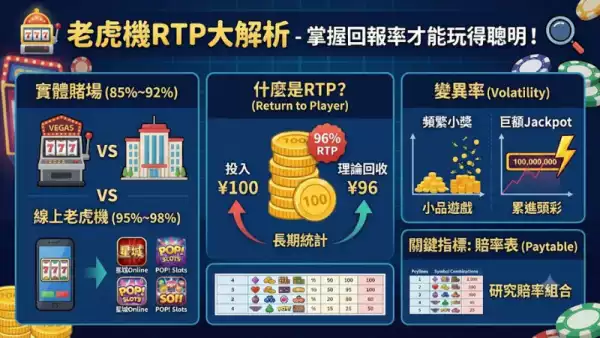 老虎機RTP大解析