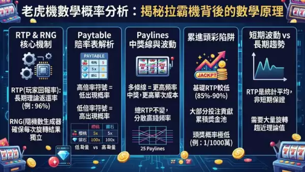 老虎機數學概率分析
