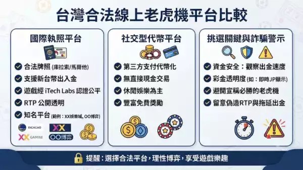 台灣合法平台比較
