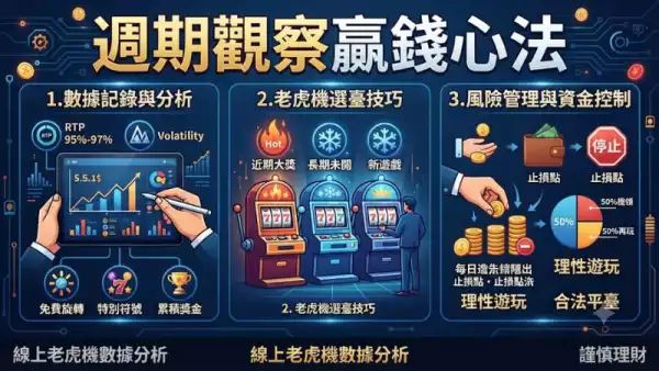 週期觀察贏錢心法