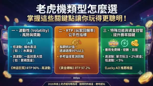 老虎機類型怎麼選