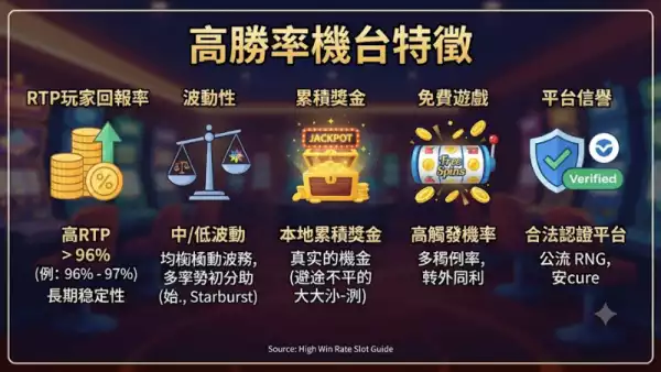高勝率機台特徵