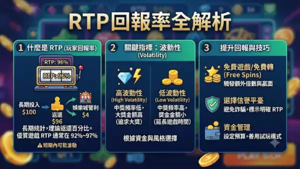 RTP回報率全解析