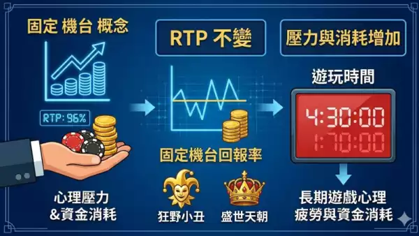 老虎機遊戲