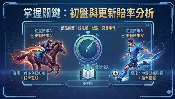 賠率表常見術語
