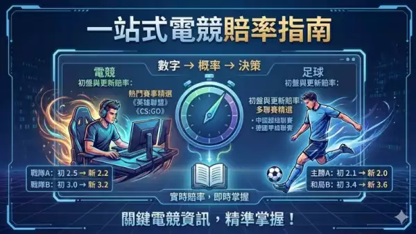 電競賠率表
