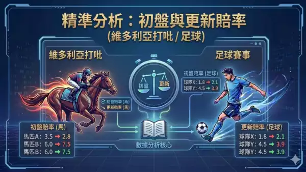 線上賠率表推薦