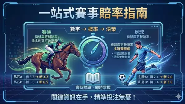 運動賽事賠率表