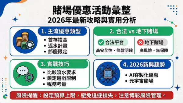 賭場優惠活動彙整
