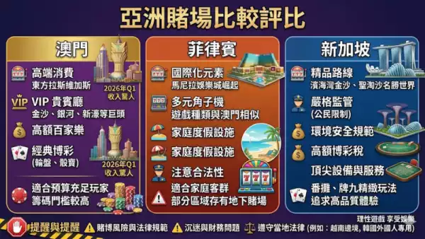 亞洲賭場比較評比