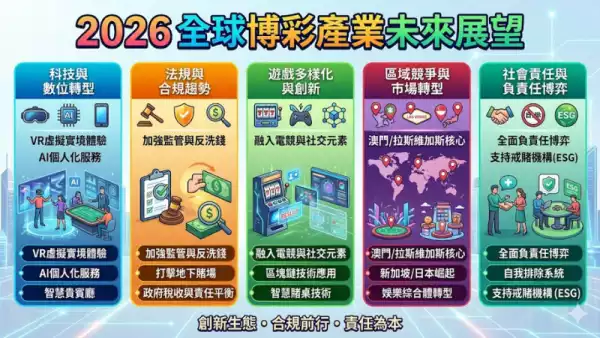 賭場未來展望