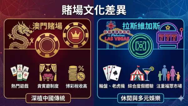 賭場文化差異