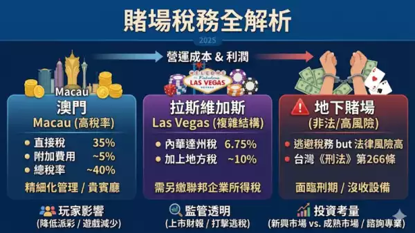 賭場稅務全解析