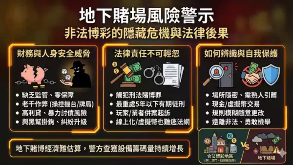 地下賭場風險警示