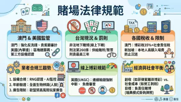 賭場法律規範