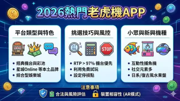 2026熱門老虎機APP