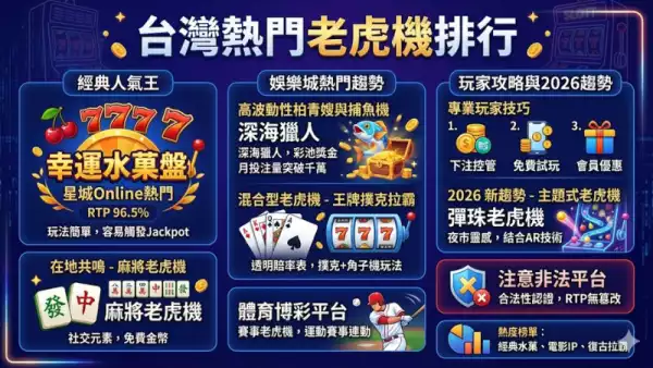 台灣熱門老虎機排行