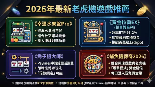 最新老虎機遊戲推薦