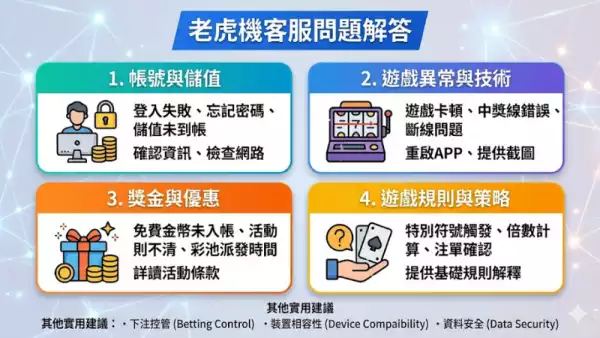 老虎機客服問題解答
