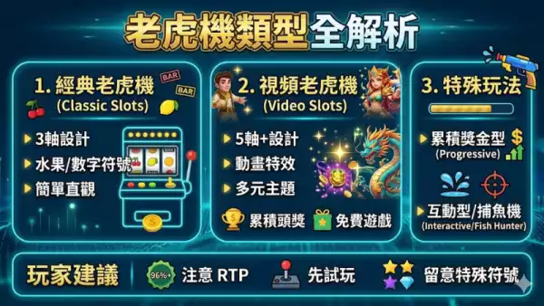 老虎機類型全解析