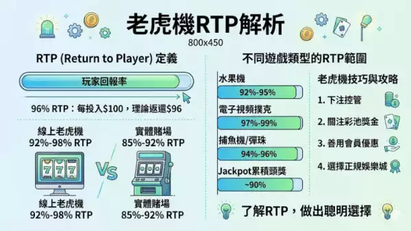 老虎機RTP解析