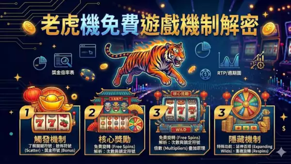 免費遊戲機制解密:掌握老虎機免費轉的致勝關鍵