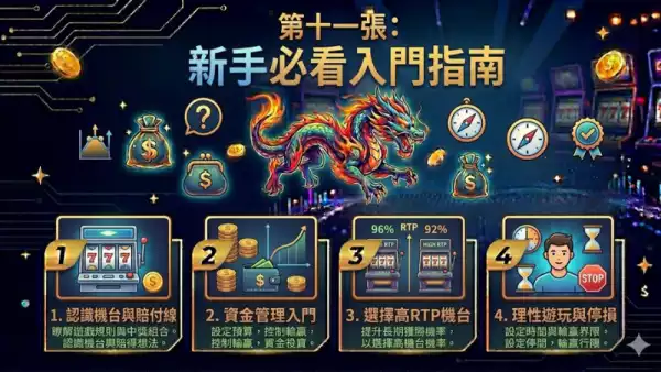 老虎機風險管理術