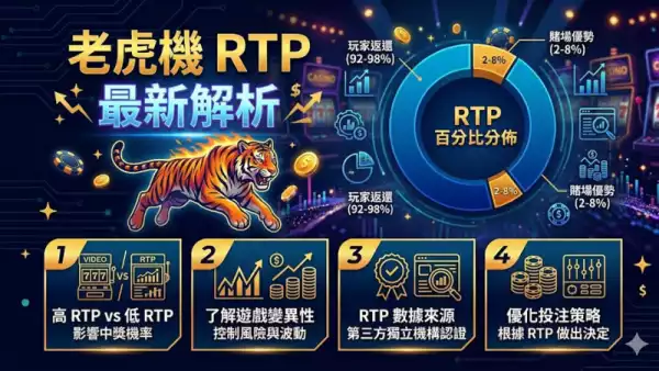老虎機RTP最新解析:2026年玩家必懂的關鍵數據