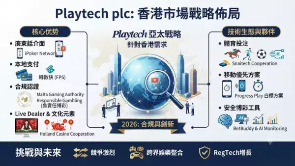 香港市場戰略佈局