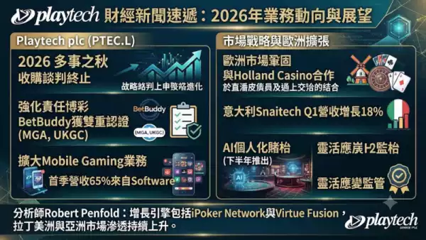 Playtech 財經新聞速遞