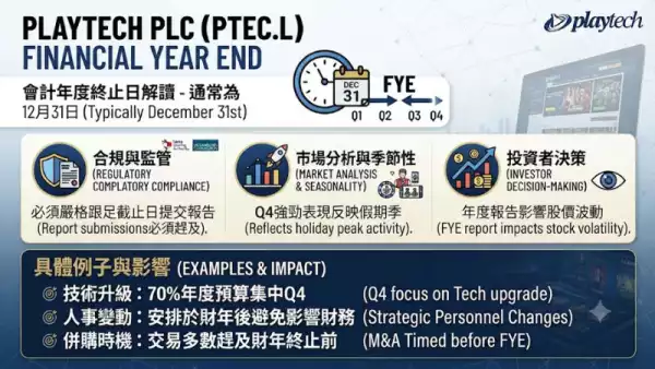 會計年度終止日解讀