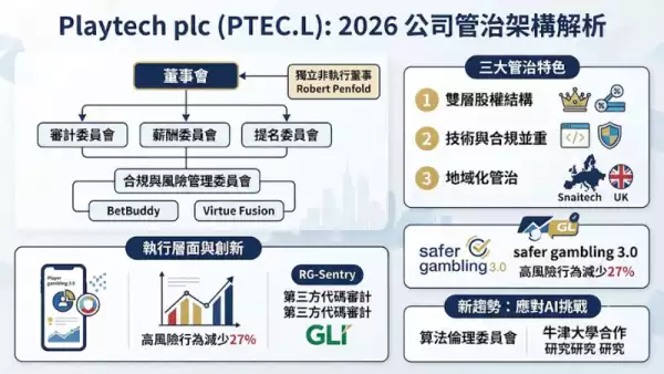 公司管治架構解析