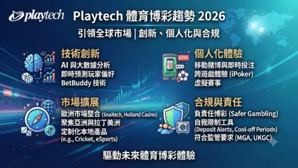 Playtech 體育博彩趨勢